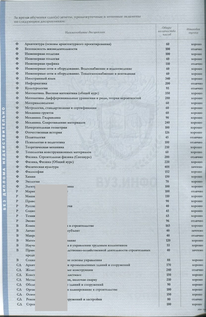 Предметы специальности ПГС в БГТУ им. В. Г. Шухова